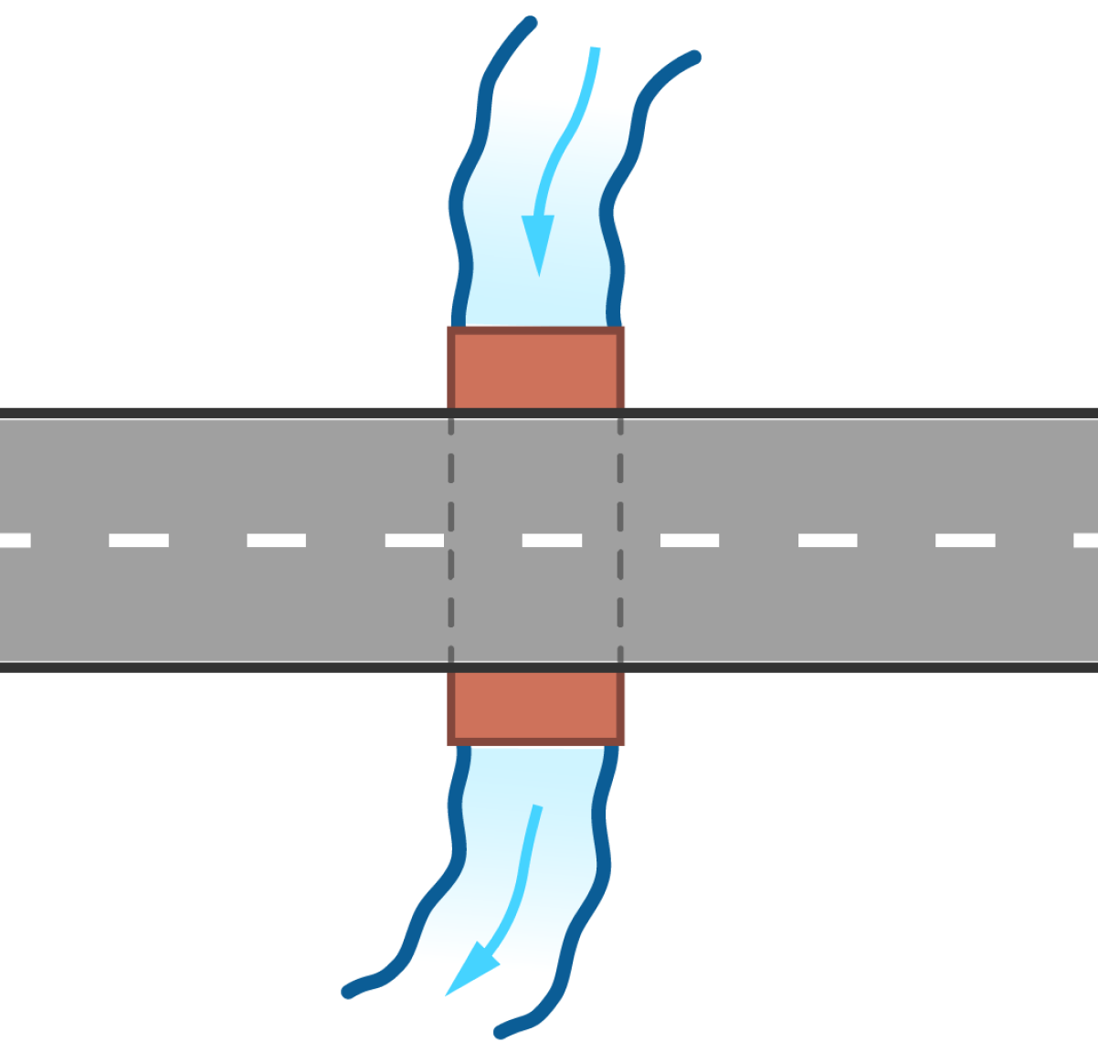 diagram of stream passing through a culvert beneath a roadway